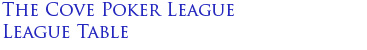 League Table